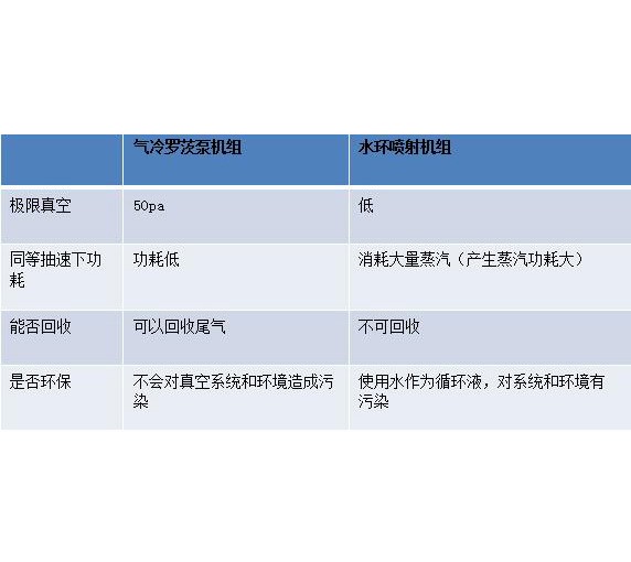 石油化工減頂抽真空以及加氫抽真空設(shè)備